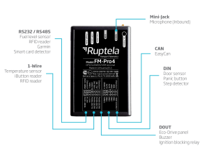 ਫੋਟੋ 3 Ruptela FM-Pro4