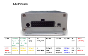 Picha 3 TZ-AVL05 3G