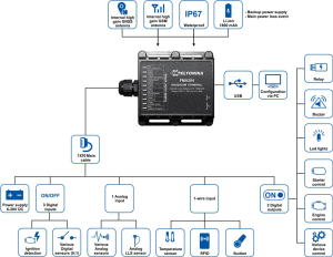 ảnh 2 Teltonika FMA204