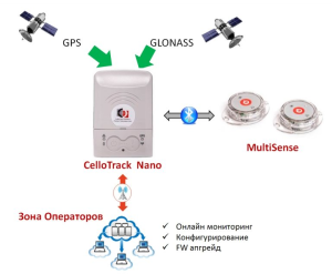 Foto 6 Cellocator CelloTrack Nano