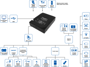 사진 1 Teltonika FM3612